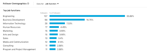1-linkedin analytics.png