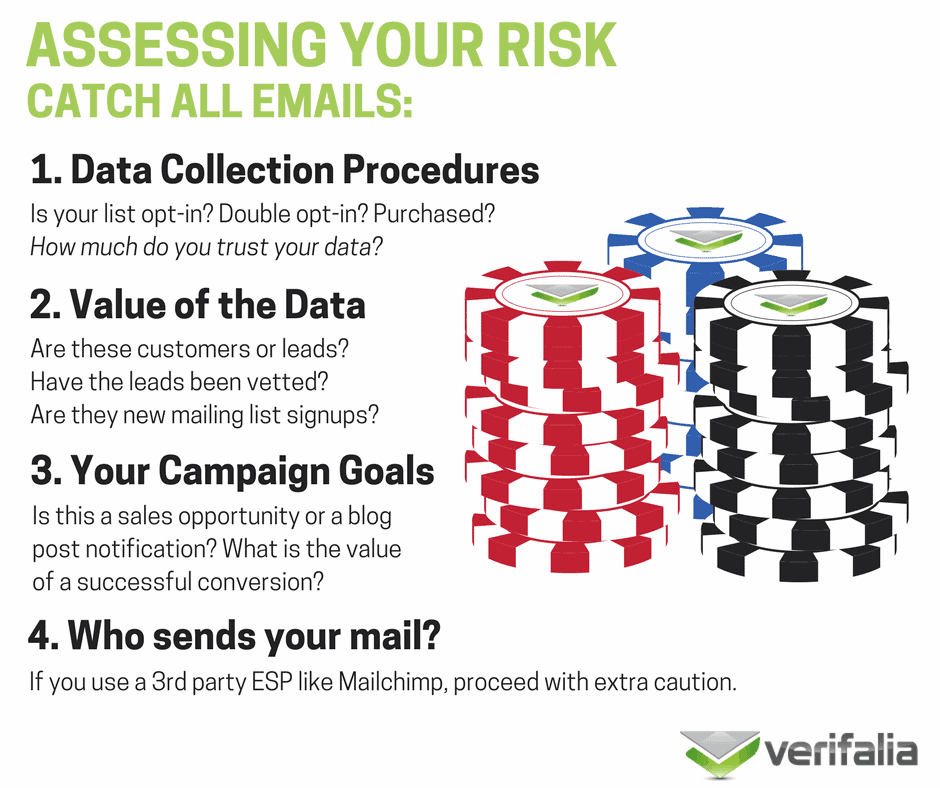 catch-all-risk-assessment.png