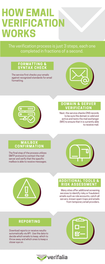 how-email-verification-works-infographic-mini.png