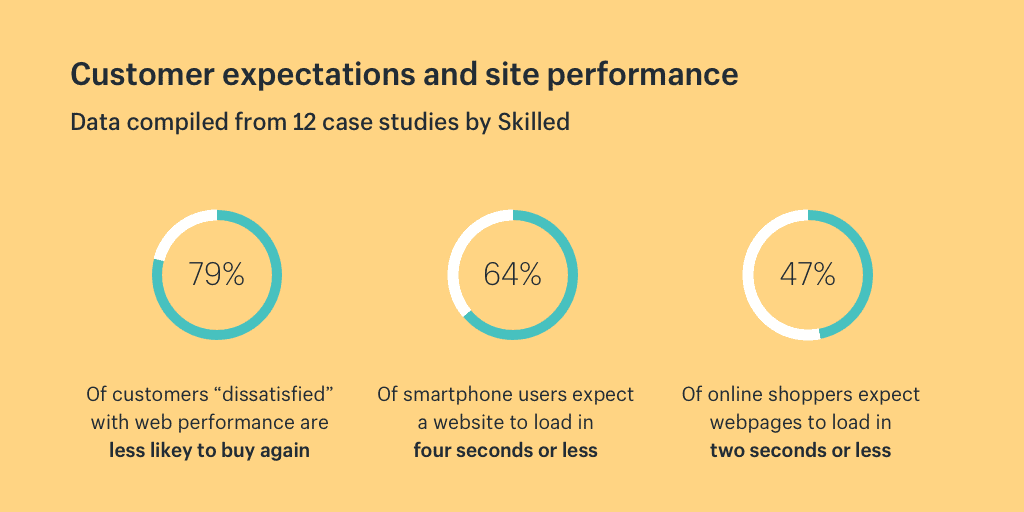 site_performance_graph.png